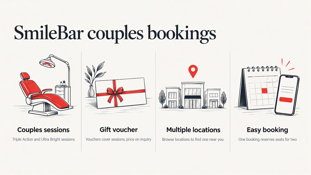 SmileBar couples-friendly services and how to book — overview diagram